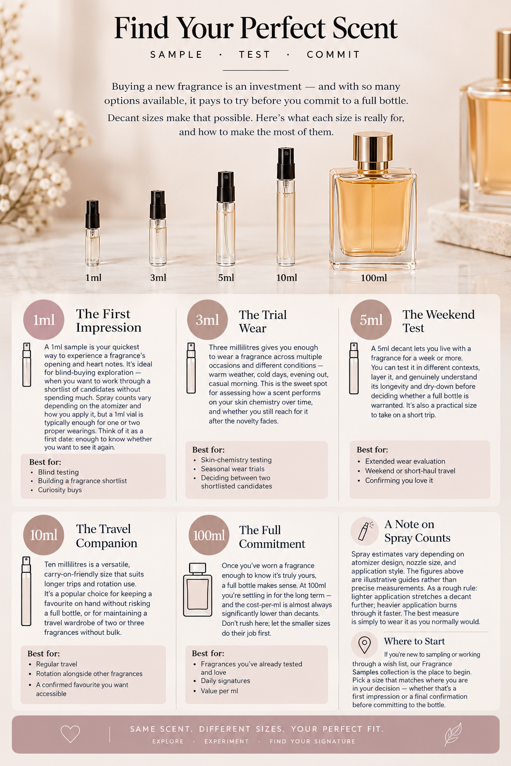 Fragrance Decant Sizes Explained: 1ml, 3ml, 5ml, 10ml & 100ml